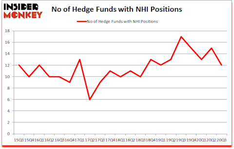 Is NHI A Good Stock To Buy?