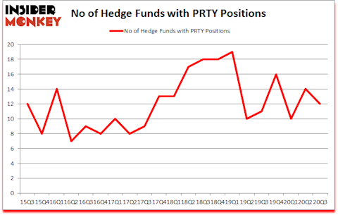 Is PRTY A Good Stock To Buy?