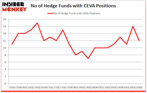Is CEVA A Good Stock To Buy?