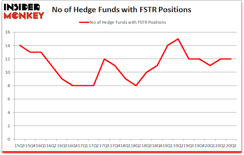 Is FSTR A Good Stock To Buy?