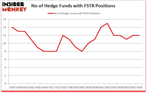 Is FSTR A Good Stock To Buy?