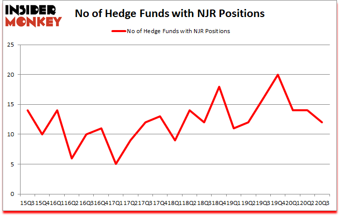 Is NJR A Good Stock To Buy?