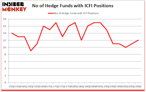 Is ICFI A Good Stock To Buy?