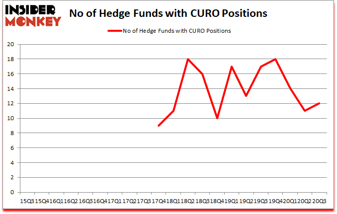 Is CURO A Good Stock To Buy?