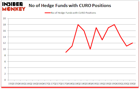 Is CURO A Good Stock To Buy?