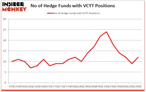 Is VCYT A Good Stock To Buy?
