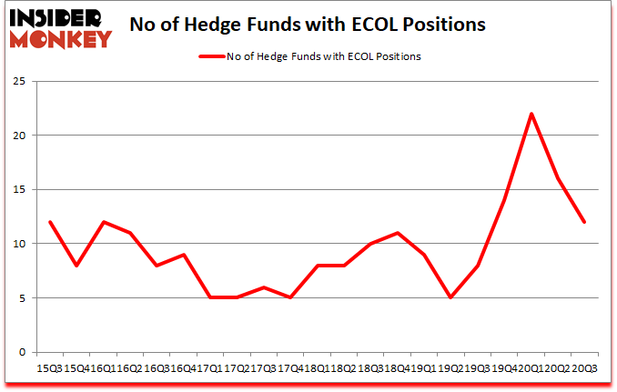 Is ECOL A Good Stock To Buy?