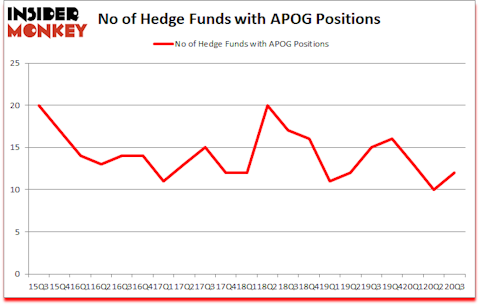 Is APOG A Good Stock To Buy?