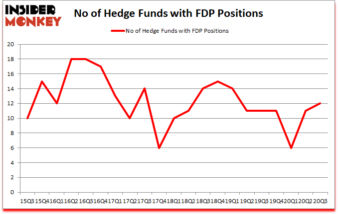 Is FDP A Good Stock To Buy?