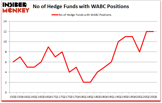 Is WABC A Good Stock To Buy?
