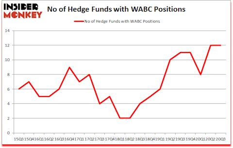 Is WABC A Good Stock To Buy?