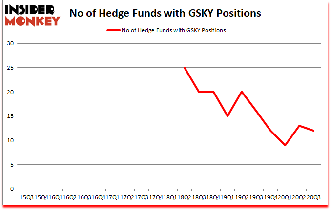 Is GSKY A Good Stock To Buy?