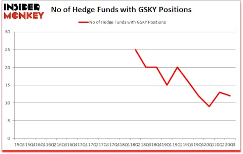 Is GSKY A Good Stock To Buy?