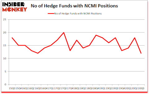 Is NCMI A Good Stock To Buy?