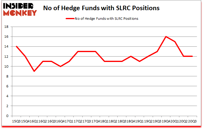 Is SLRC A Good Stock To Buy?