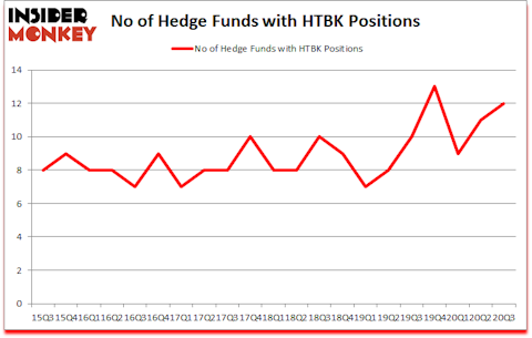 Is HTBK A Good Stock To Buy?