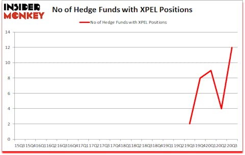 Is XPEL A Good Stock To Buy?