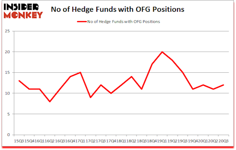 Is OFG A Good Stock To Buy?