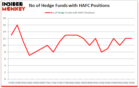 Is HAFC A Good Stock To Buy?