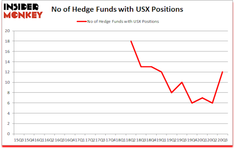 Is USX A Good Stock To Buy?