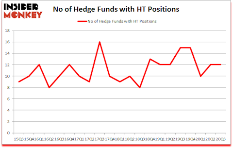 Is HT A Good Stock To Buy?
