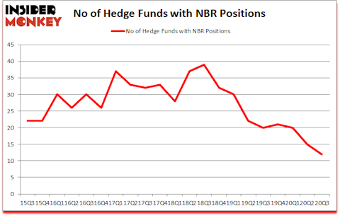 Is NBR A Good Stock To Buy?