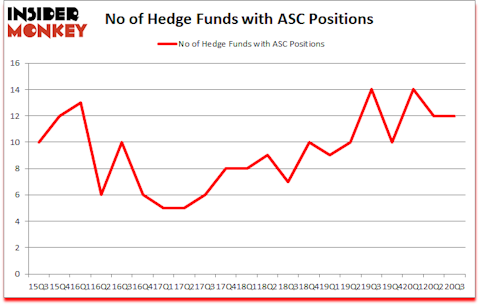 Is ASC A Good Stock To Buy?