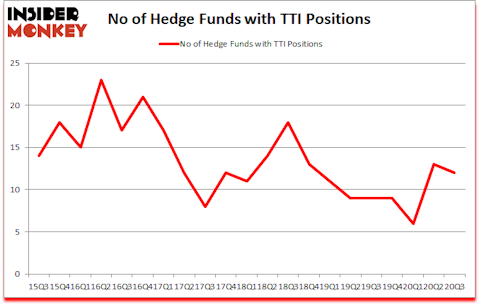 Is TTI A Good Stock To Buy?
