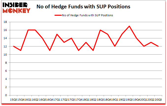 Is SUP A Good Stock To Buy?