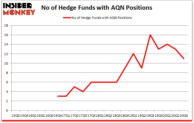 Is AQN A Good Stock To Buy?