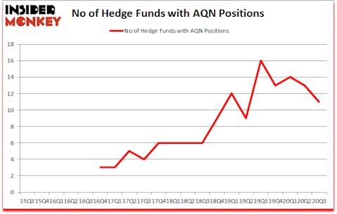 Is AQN A Good Stock To Buy?