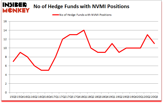 Is NVMI A Good Stock To Buy?