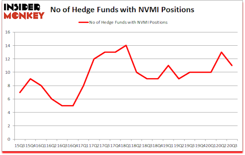 Is NVMI A Good Stock To Buy?