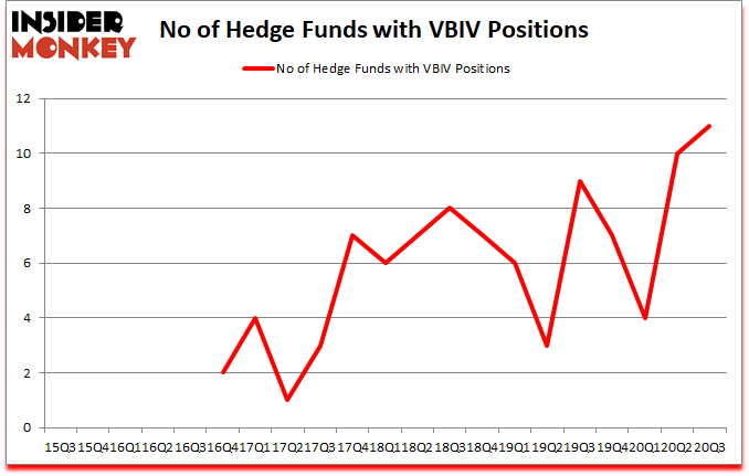Is VBIV A Good Stock To Buy?
