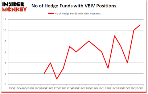 Is VBIV A Good Stock To Buy?