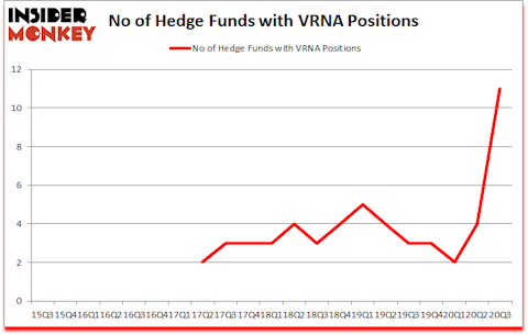 Is VRNA A Good Stock To Buy?