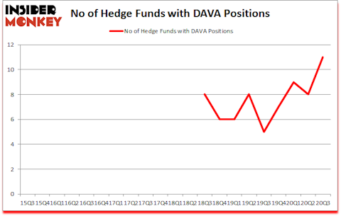 Is DAVA A Good Stock To Buy?