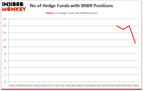 Is BRBR A Good Stock To Buy?