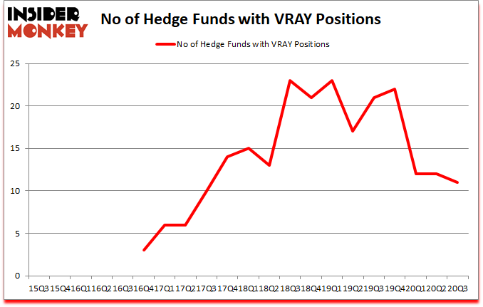 Is VRAY A Good Stock To Buy?