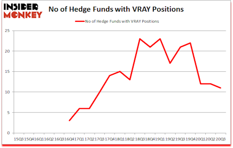 Is VRAY A Good Stock To Buy?