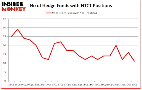 Is NTCT A Good Stock To Buy?