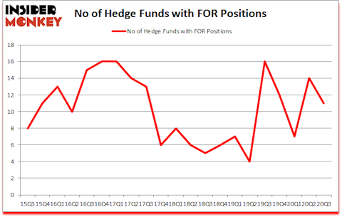 Is FOR A Good Stock To Buy?