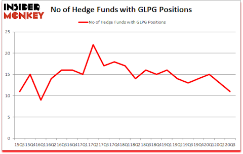 Is GLPG A Good Stock To Buy?