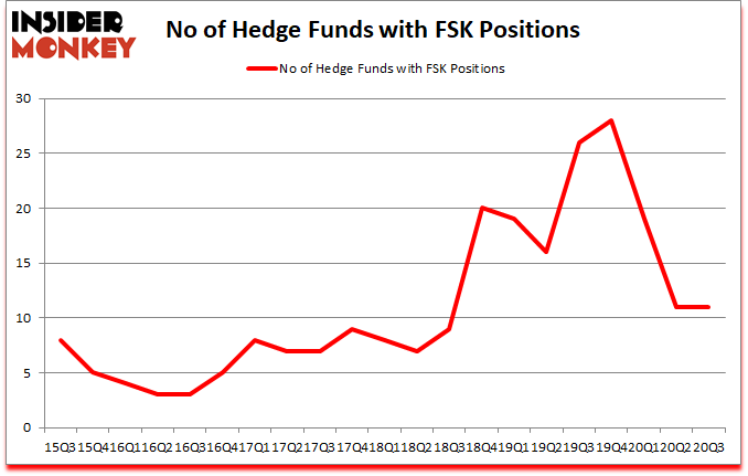 Is FSK A Good Stock To Buy?