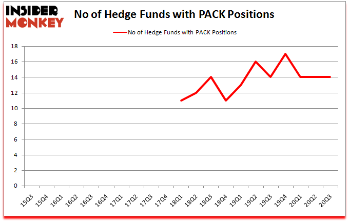 Where Do Hedge Funds Stand On Ranpak Holdings Corp (PACK)? - Insider Monkey