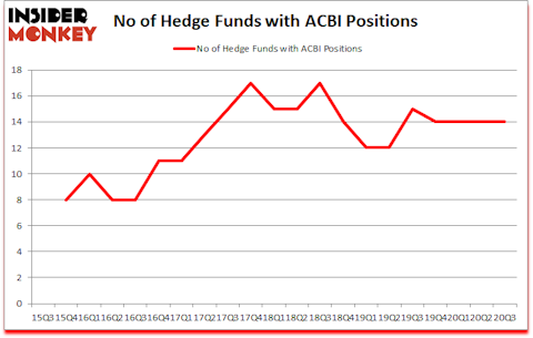 Is ACBI A Good Stock To Buy?