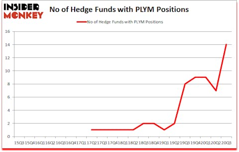 Is PLYM A Good Stock To Buy?