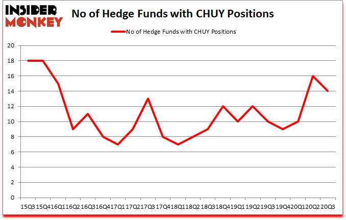 Is CHUY A Good Stock To Buy?