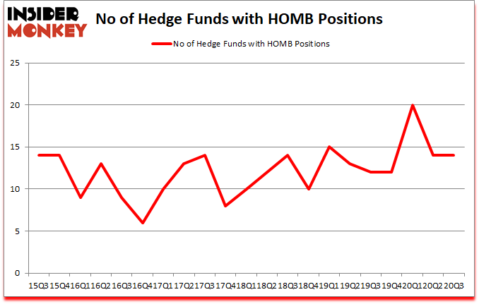 Is HOMB A Good Stock To Buy?
