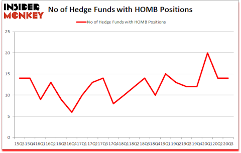 Is HOMB A Good Stock To Buy?